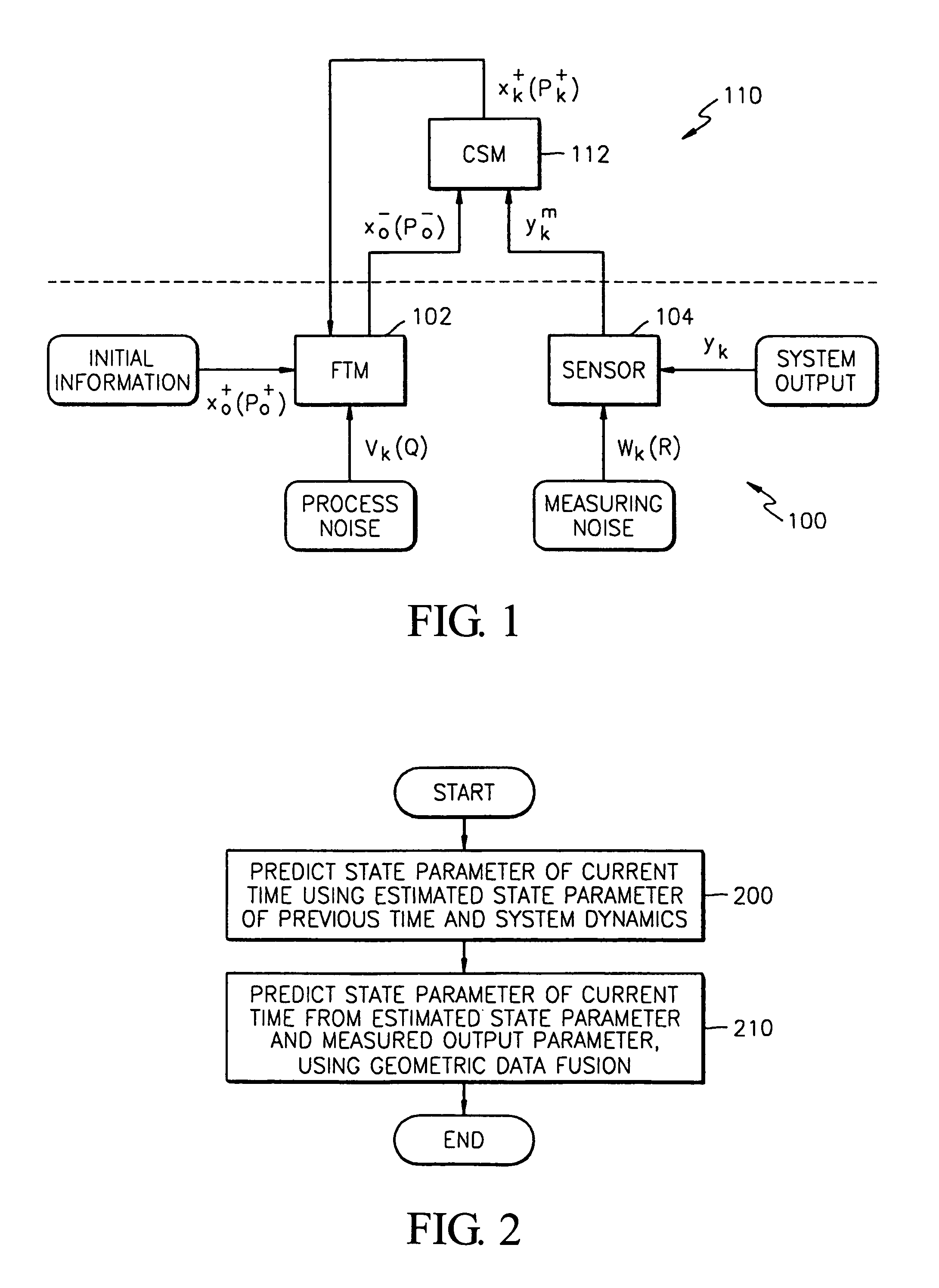 Method and apparatus for estimating state parameter in nonlinear discrete time system