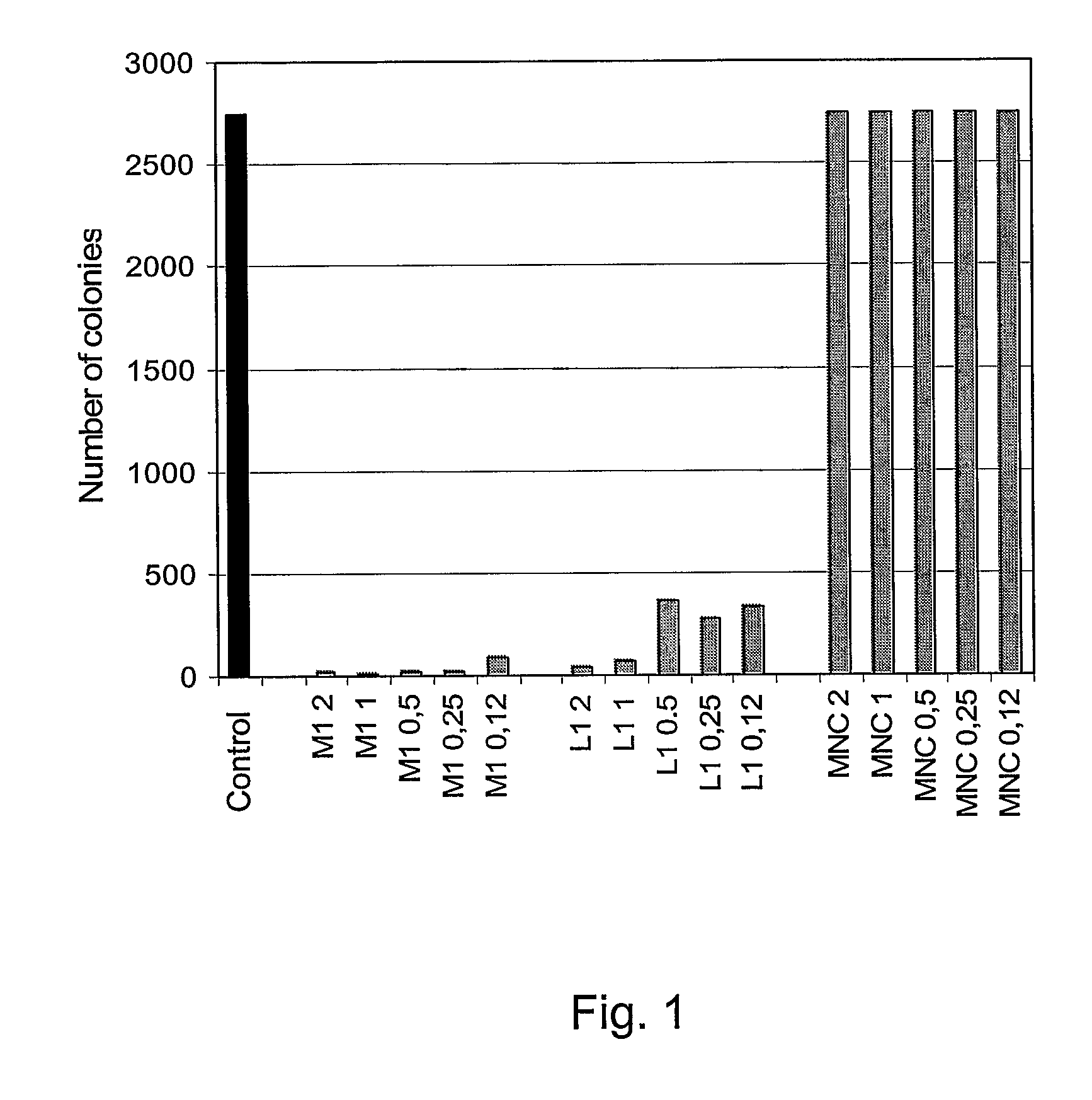 Antibacterial peptides and analogues thereof