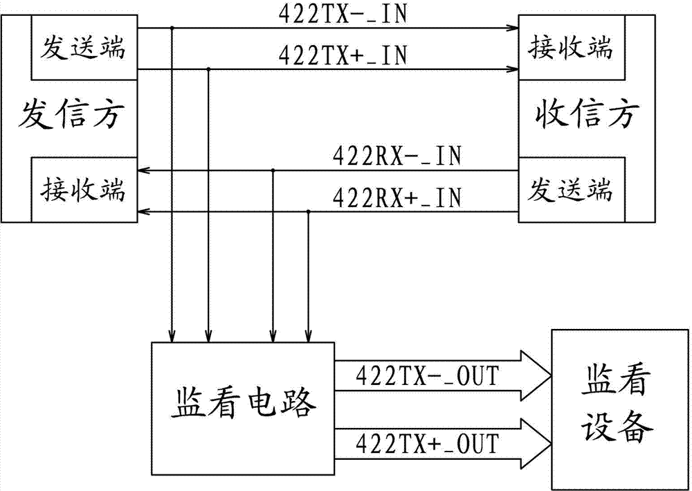 RS422 transmitting-receiving bidirectional monitoring circuit