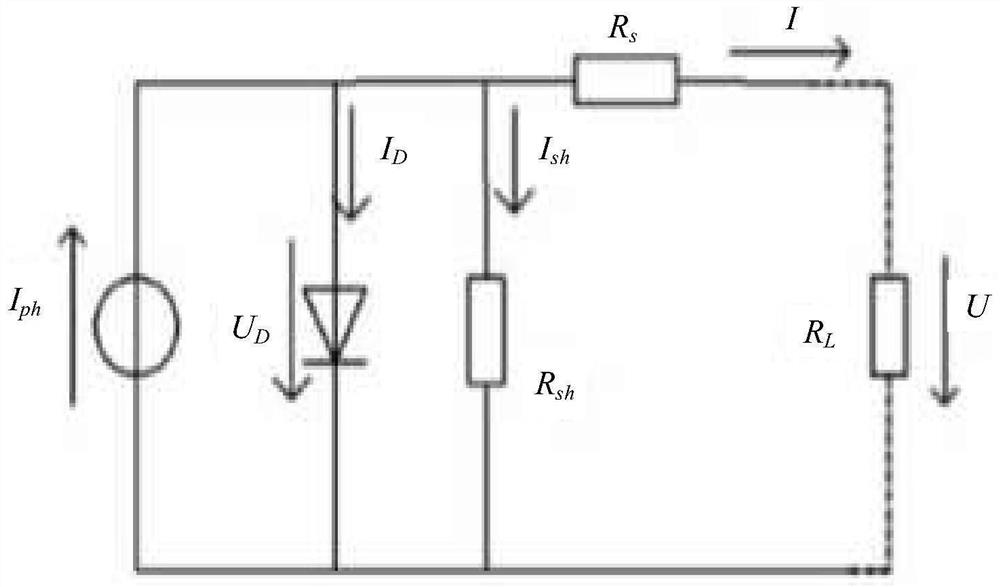 Equivalent modeling method for photovoltaic cell
