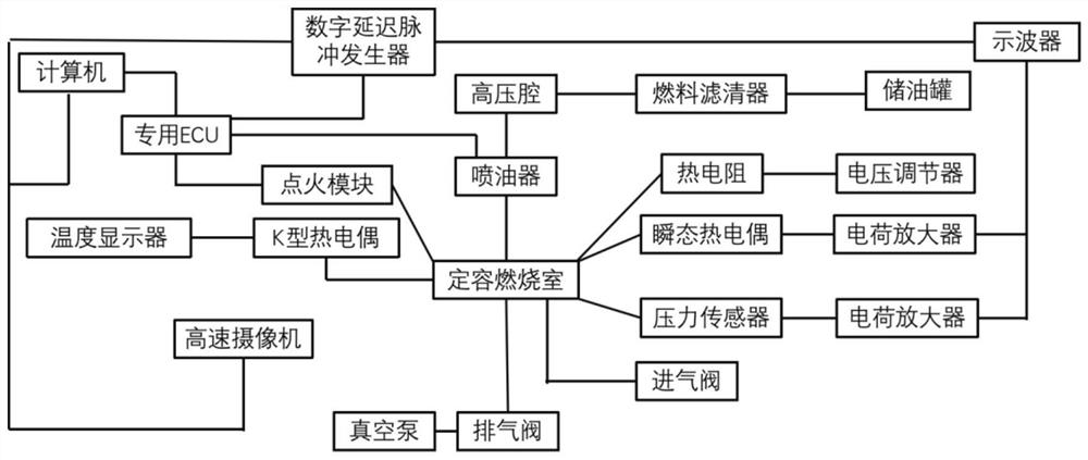 High pressure spray characteristics test system under high temperature and high back pressure