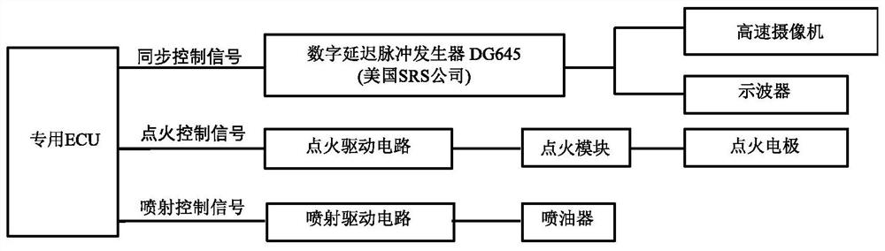 High pressure spray characteristics test system under high temperature and high back pressure