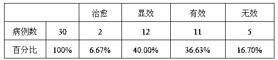 Traditional Chinese medicine composition with antineoplastic effect and preparation method and application thereof
