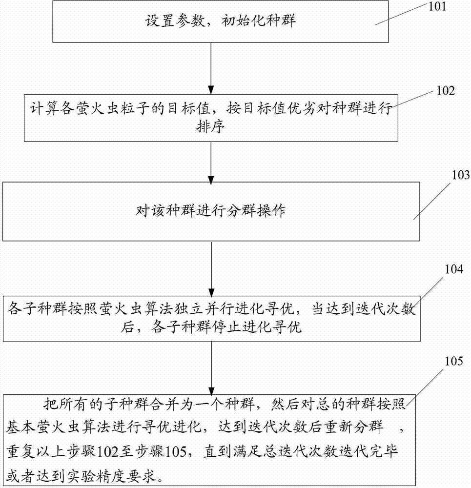 Firefly grouping method, as well as power dispatching system and power dispatching method based on same