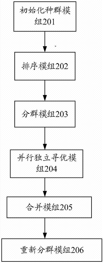 Firefly grouping method, as well as power dispatching system and power dispatching method based on same