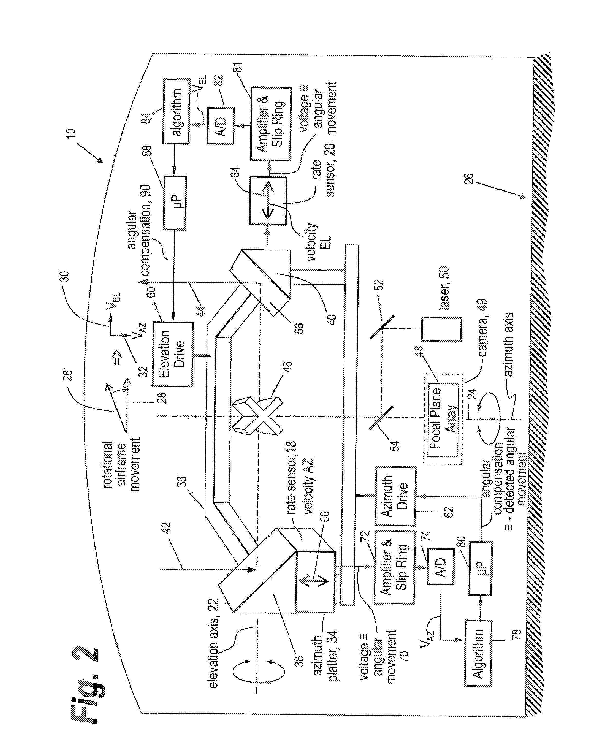 Method and apparatus for improving gimbal stability