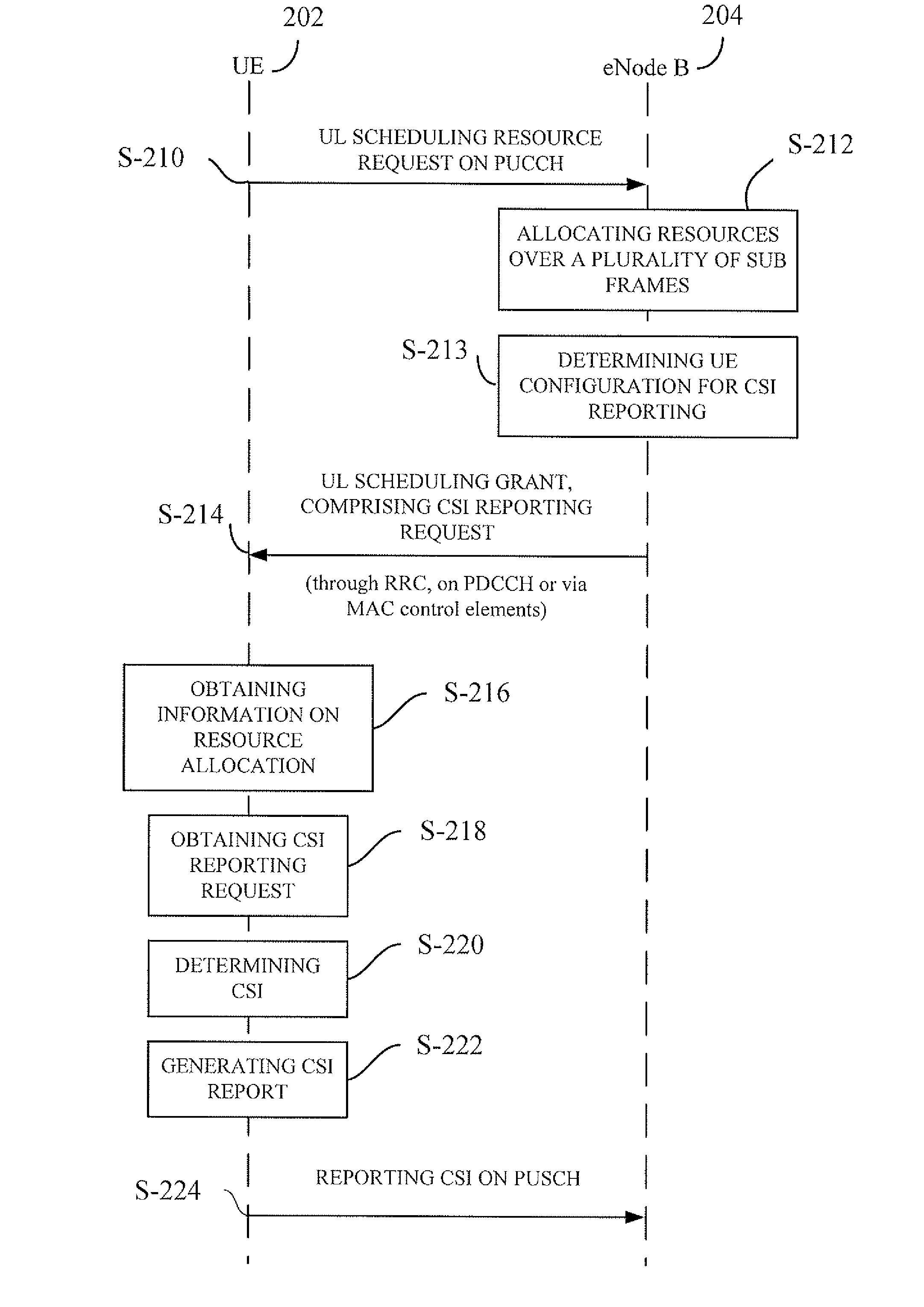 Method and apparatus for transmitting CSI on the PUSCH in an LTE system