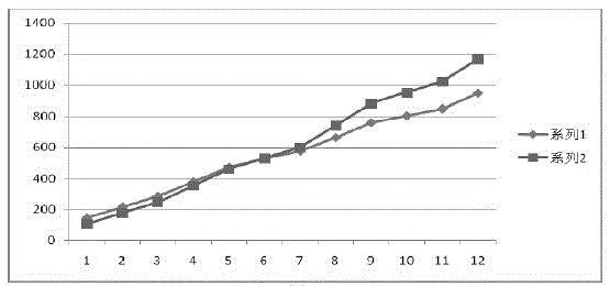 A torque calibration method for an electric vehicle AC induction motor