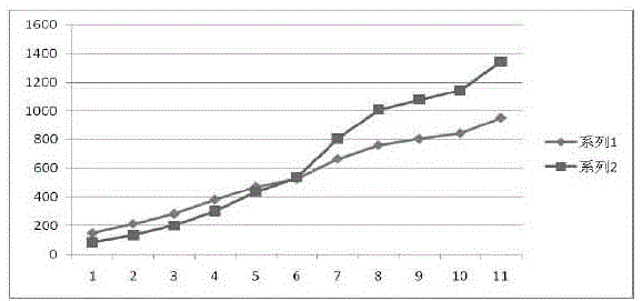 A torque calibration method for an electric vehicle AC induction motor