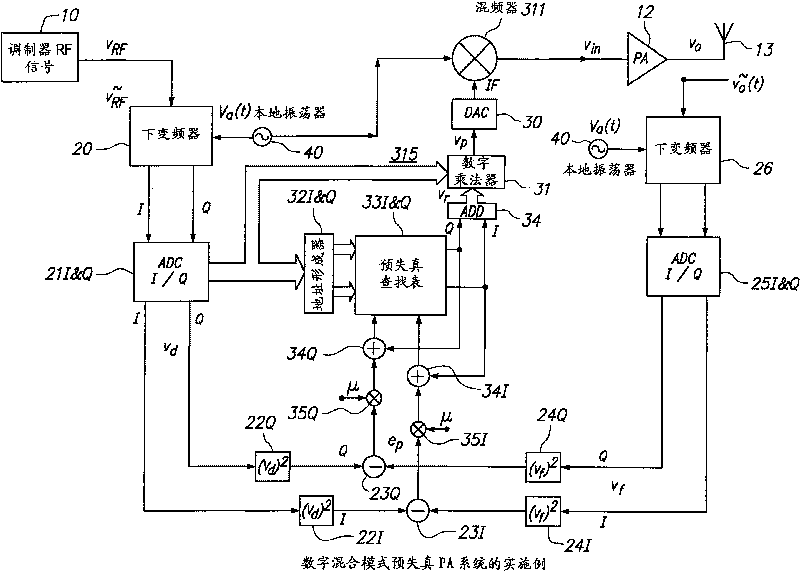 Digital hybrid mode power amplifier system