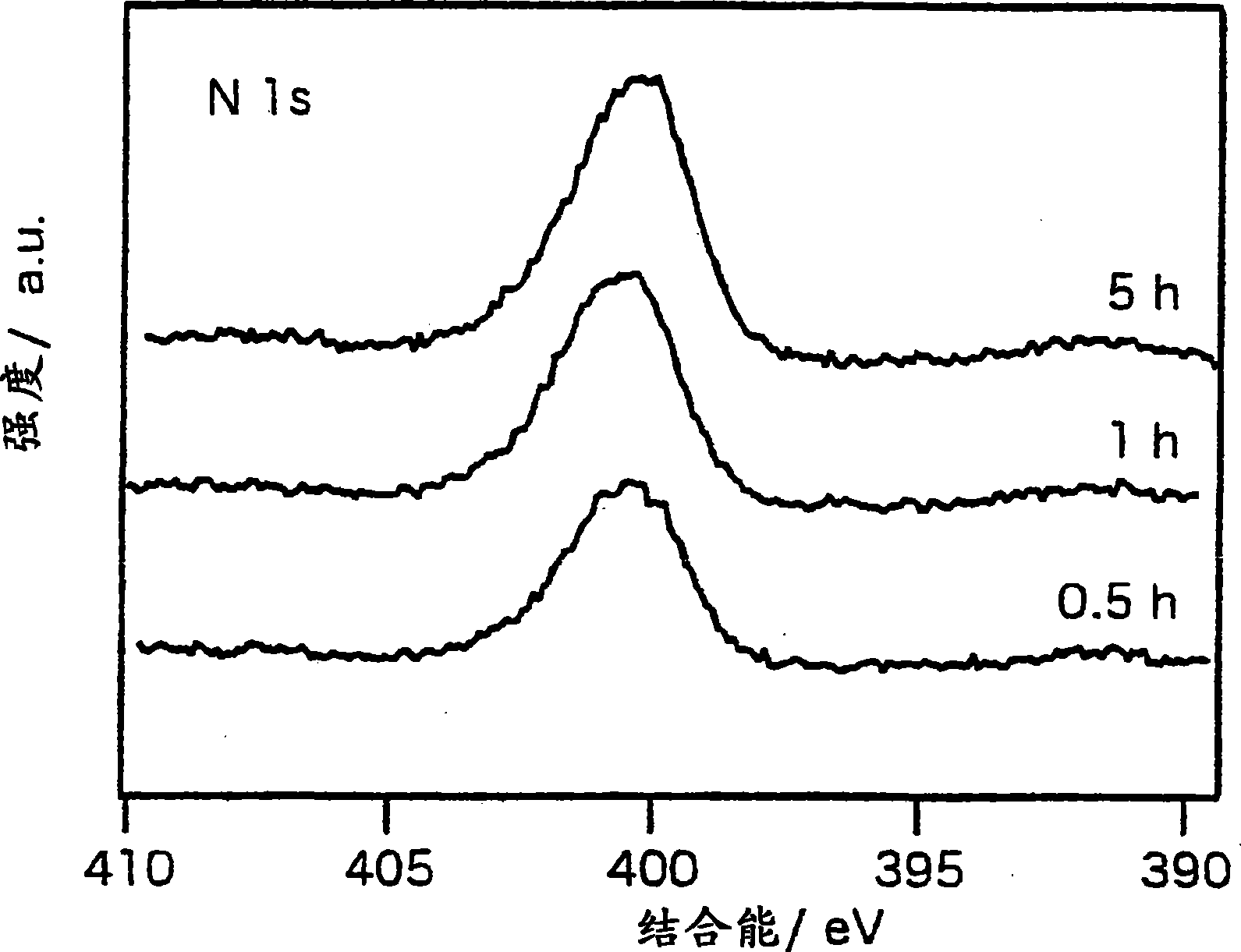 Electrochemically active organic thin film, method for producing the same, and device using the same