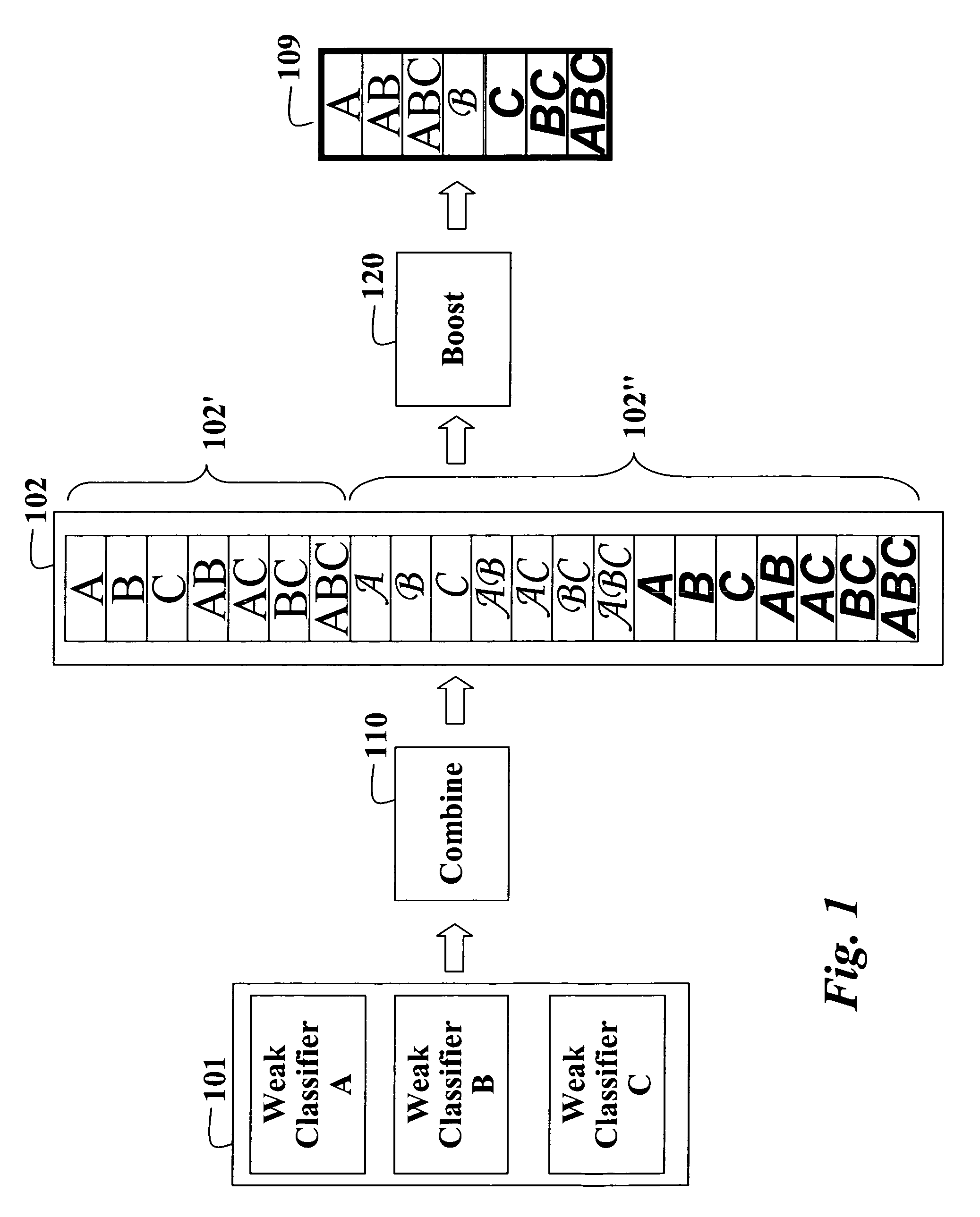 Weighted ensemble boosting method for classifier combination and feature selection