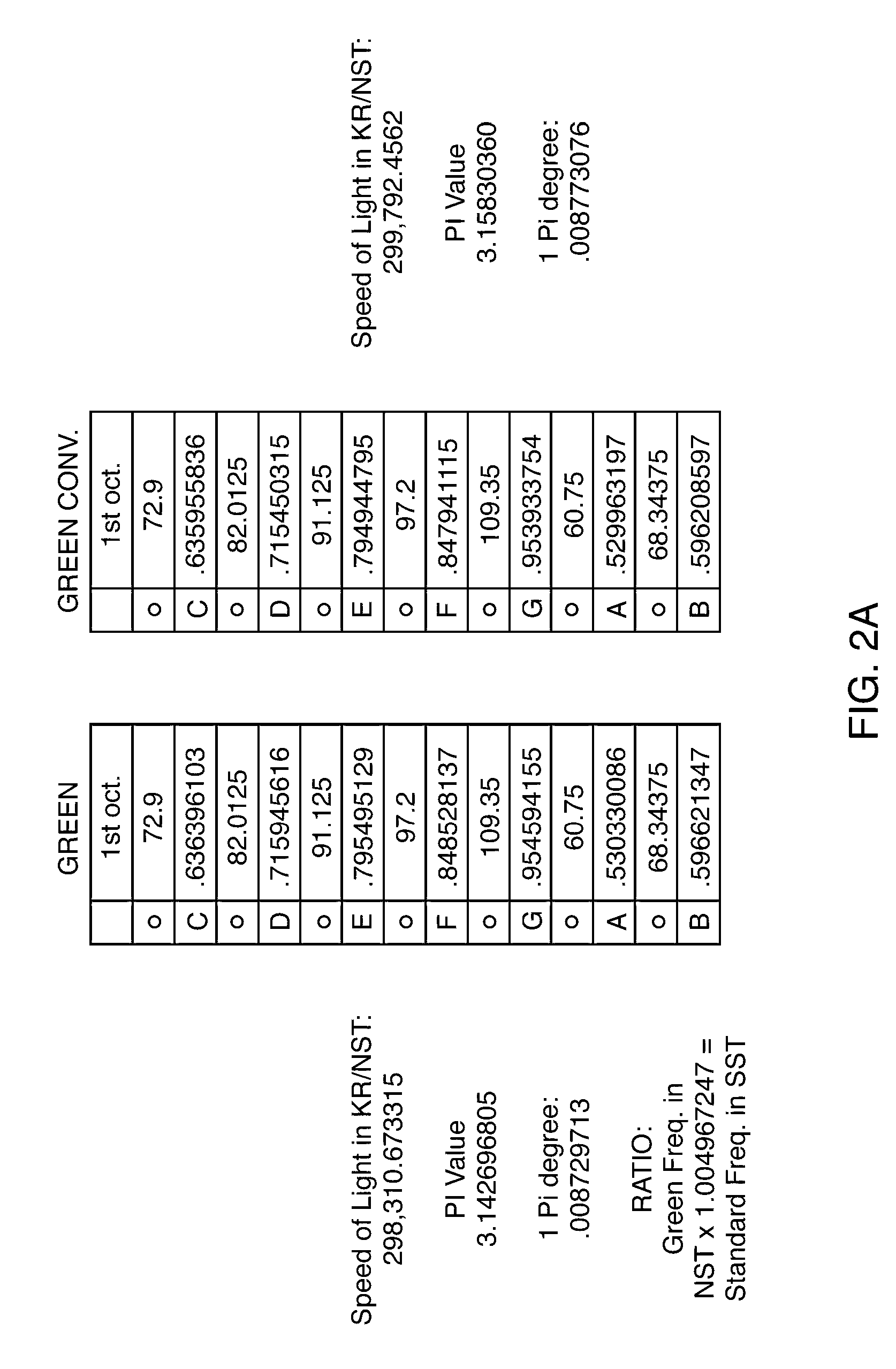 Frequency spectrum conversion to natural harmonic frequencies process