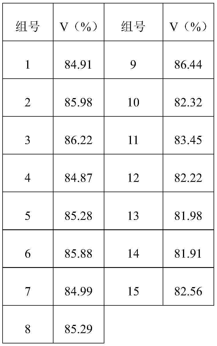 A method for improving the roasting method of electric zinc waste slag