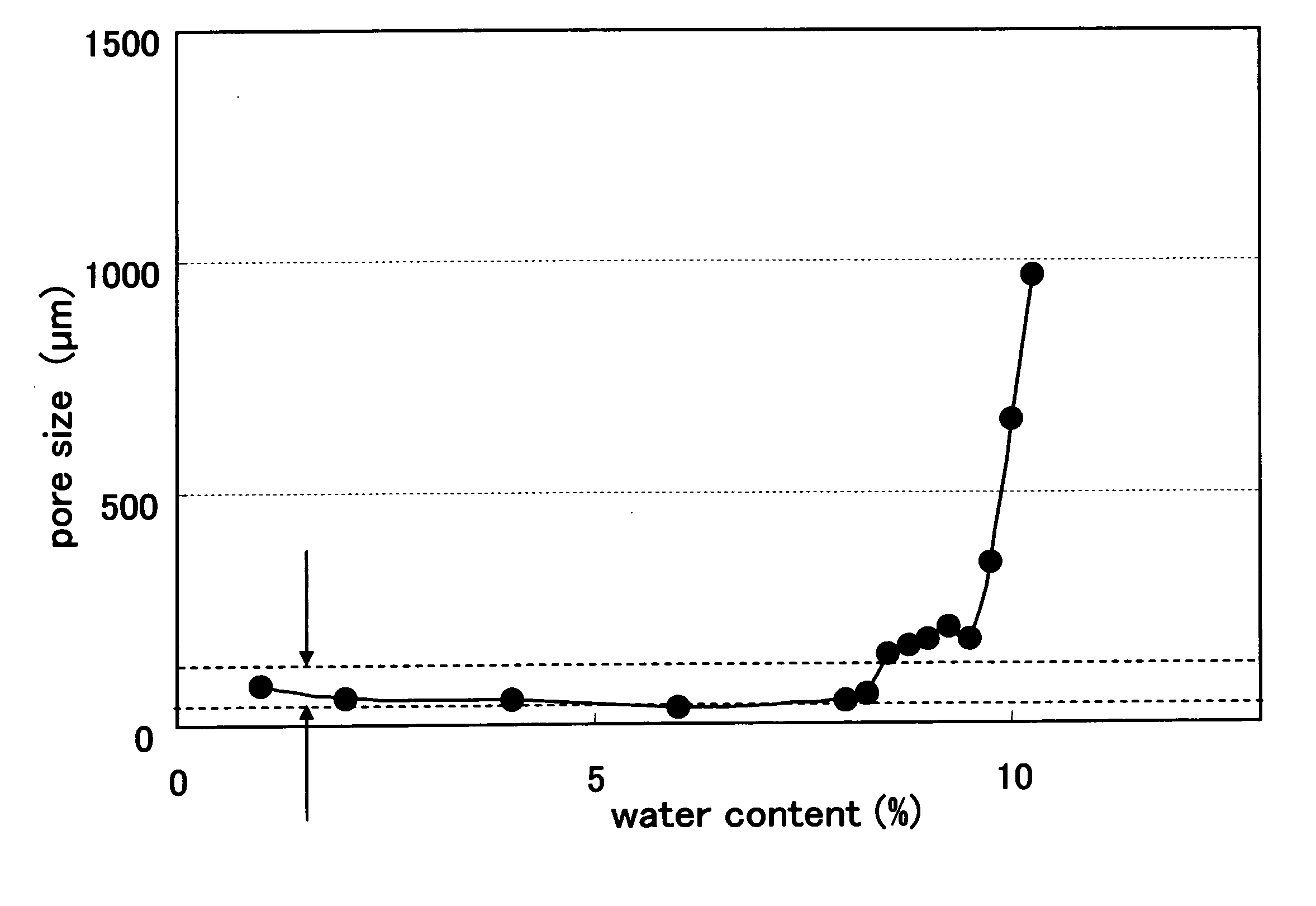 Process for Producing Porous Object and Porous Object Obtained By the Same