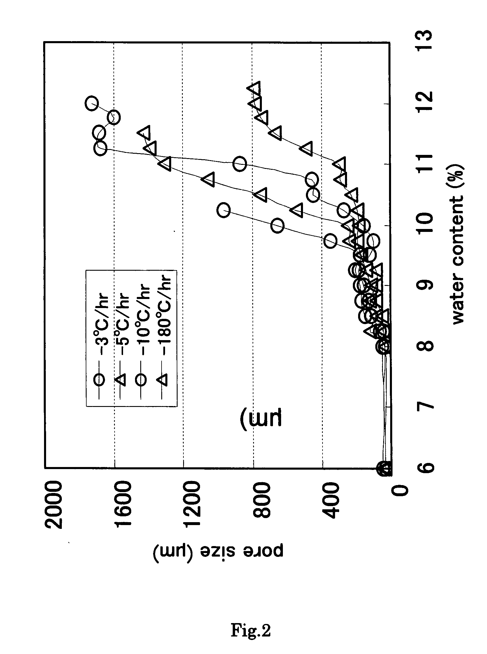 Process for Producing Porous Object and Porous Object Obtained By the Same