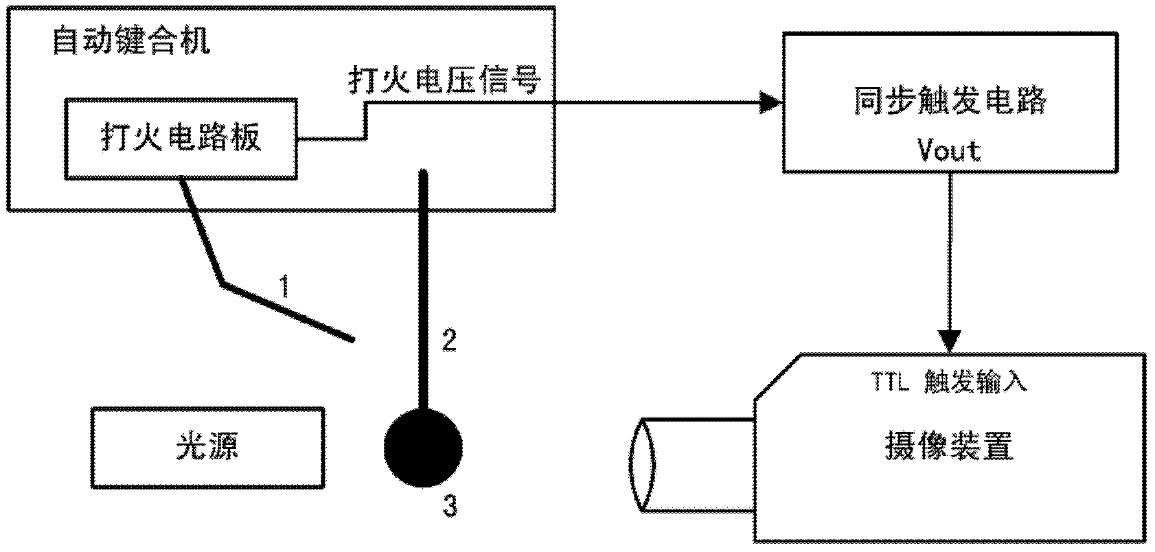 Parameter optimization method and system in sparking ball formation technique