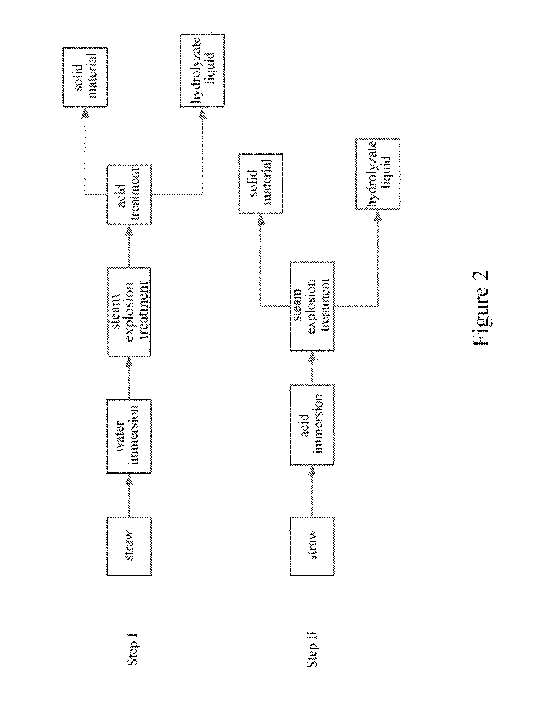 Process for producing bio-based product from straw hemicellulose and fully utilizing the components thereof