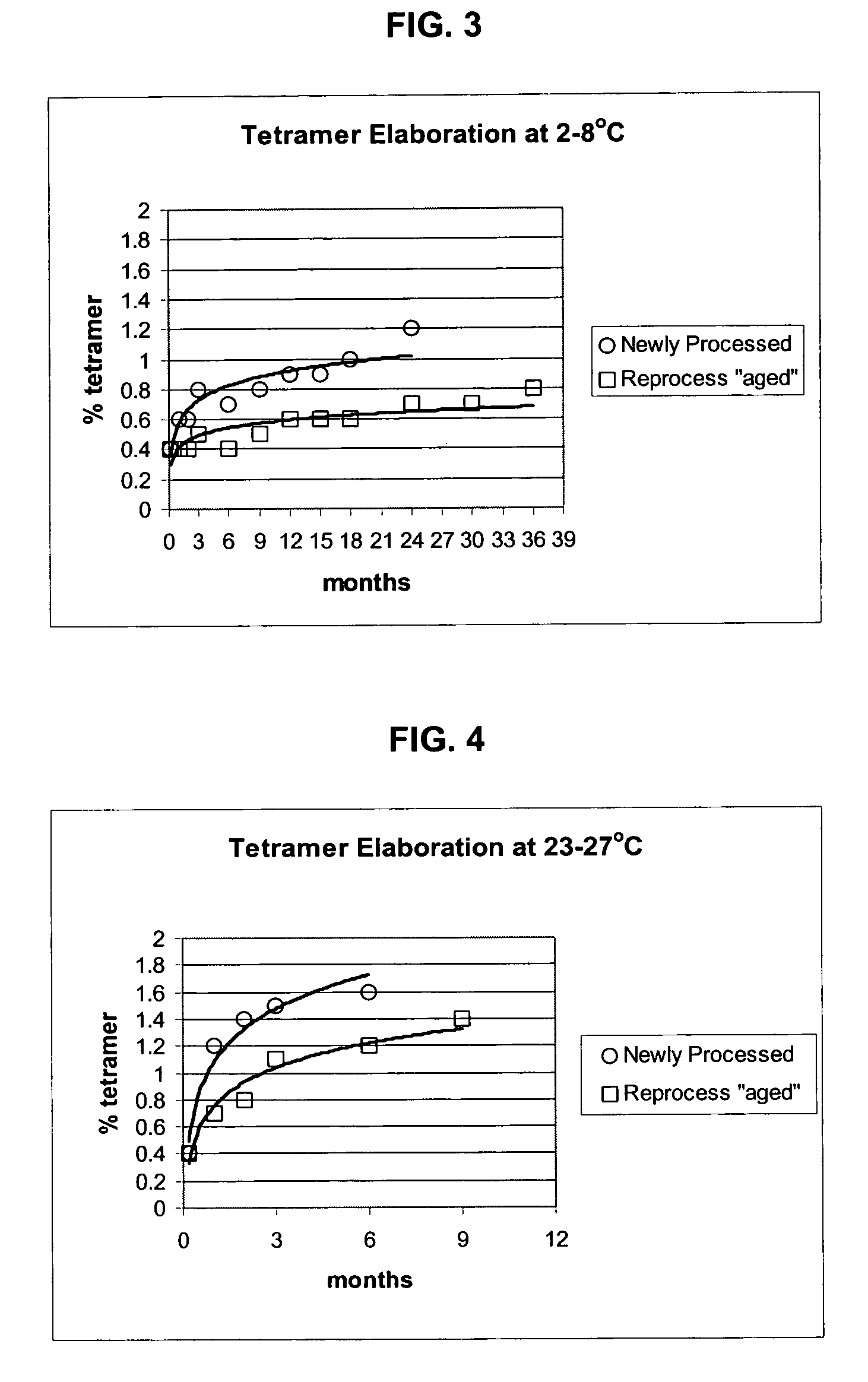 Polymerized hemoglobin solutions having reduced amounts of tetramer and method for preparing