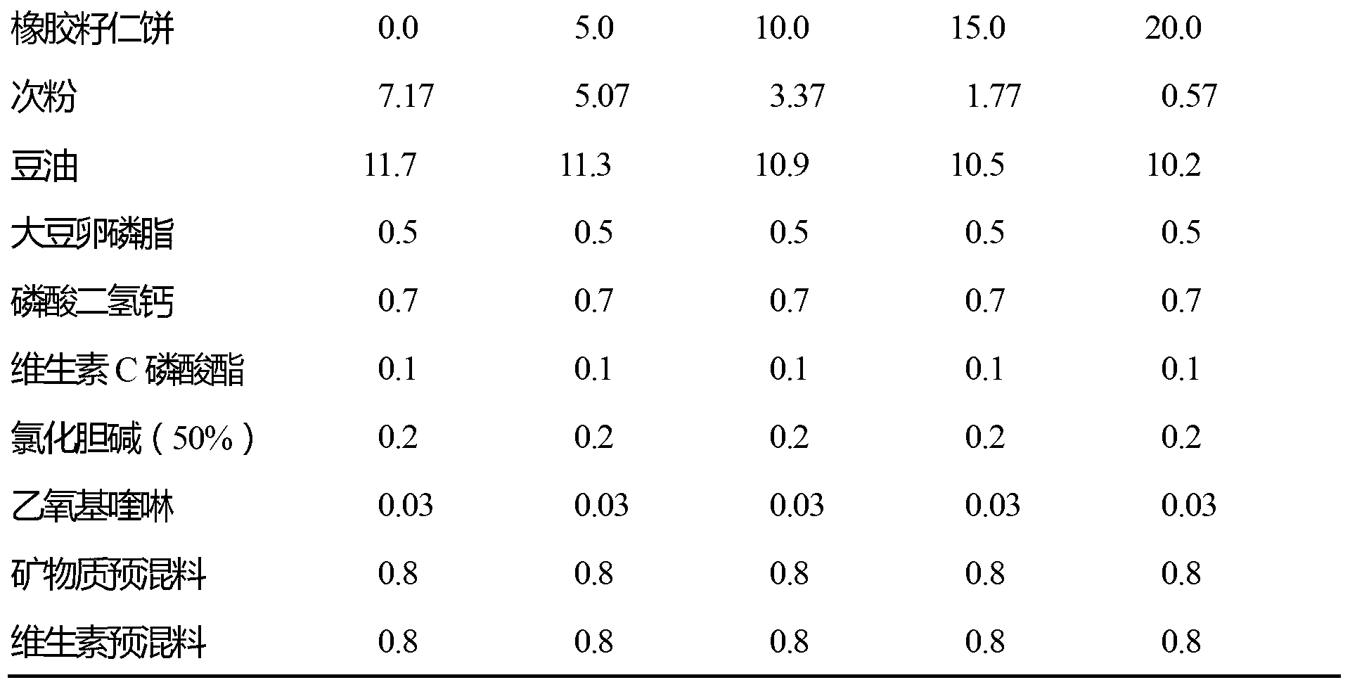 Application of rubber seedcake to oncorhynchus mykiss mixed feed and formula of feed