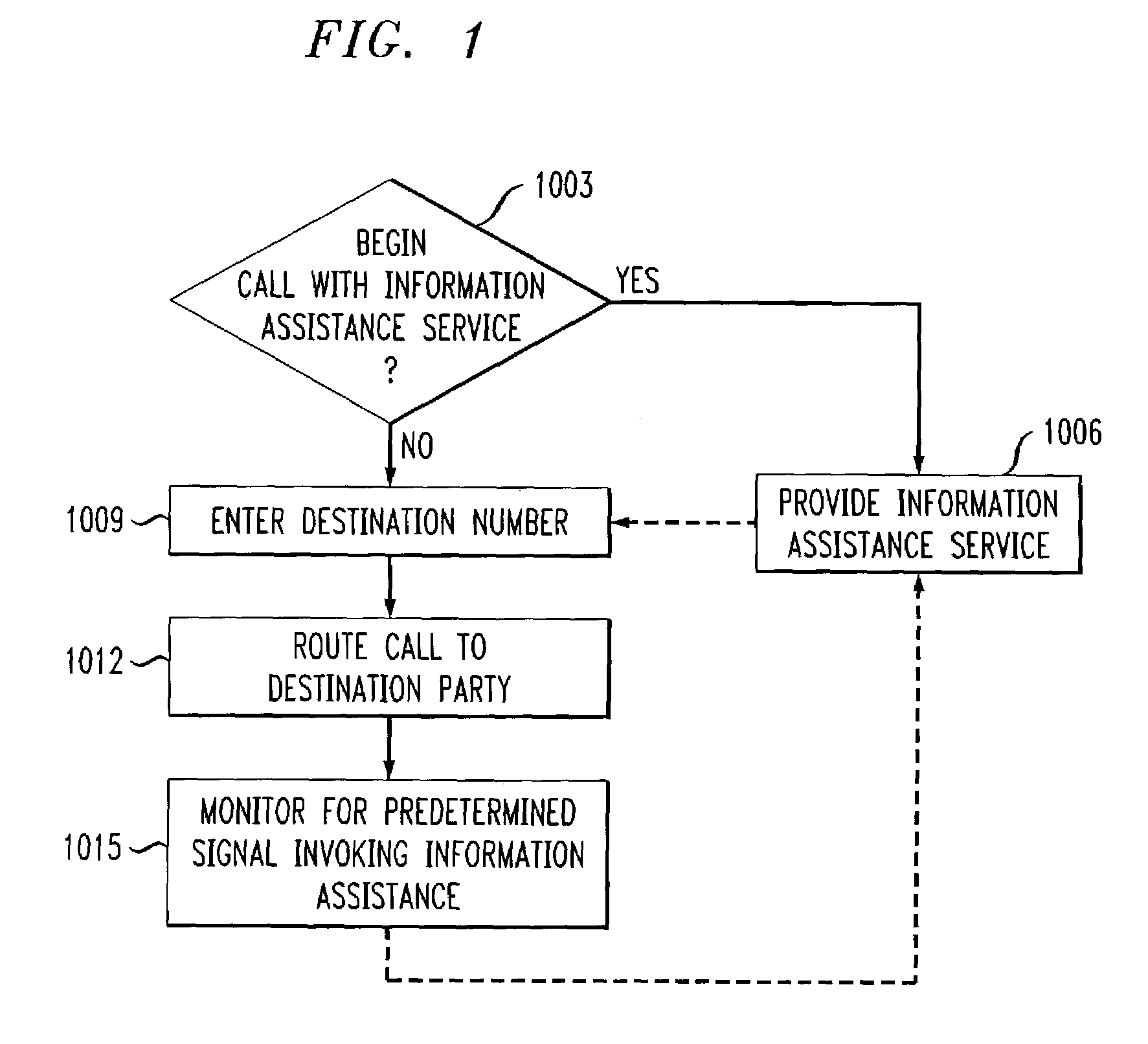 Technique for providing information assistance including a concierge-type service