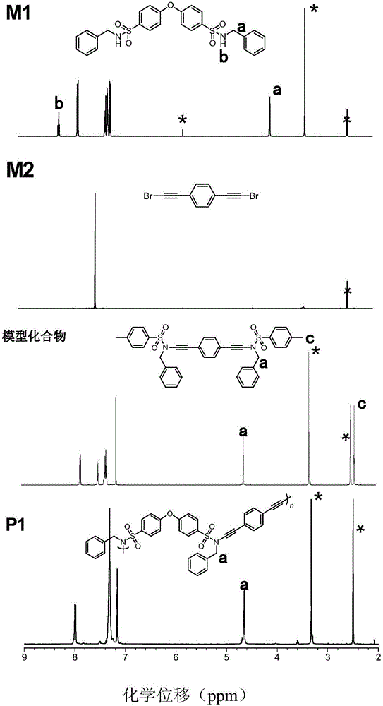 Polyacetylenic compound and preparation method thereof
