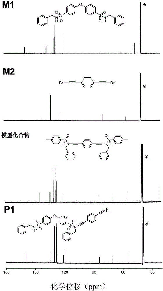 Polyacetylenic compound and preparation method thereof