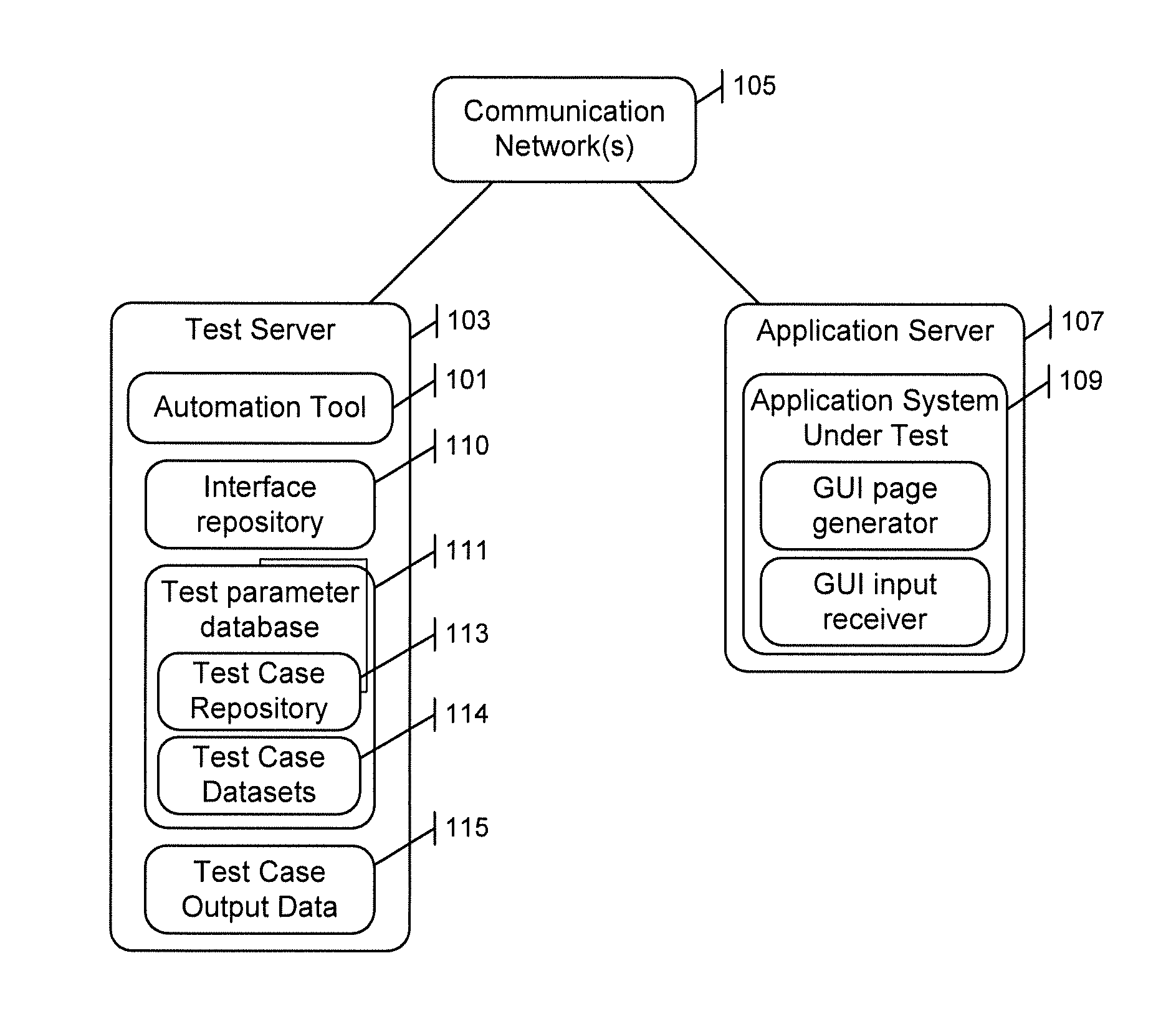 Automated testing of an application system