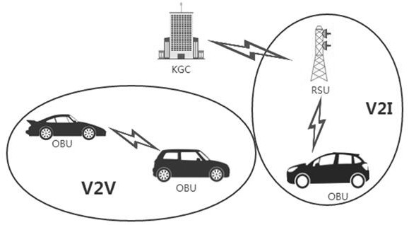 A driverless safety communication authentication protocol