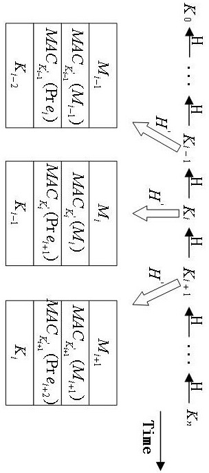 A driverless safety communication authentication protocol