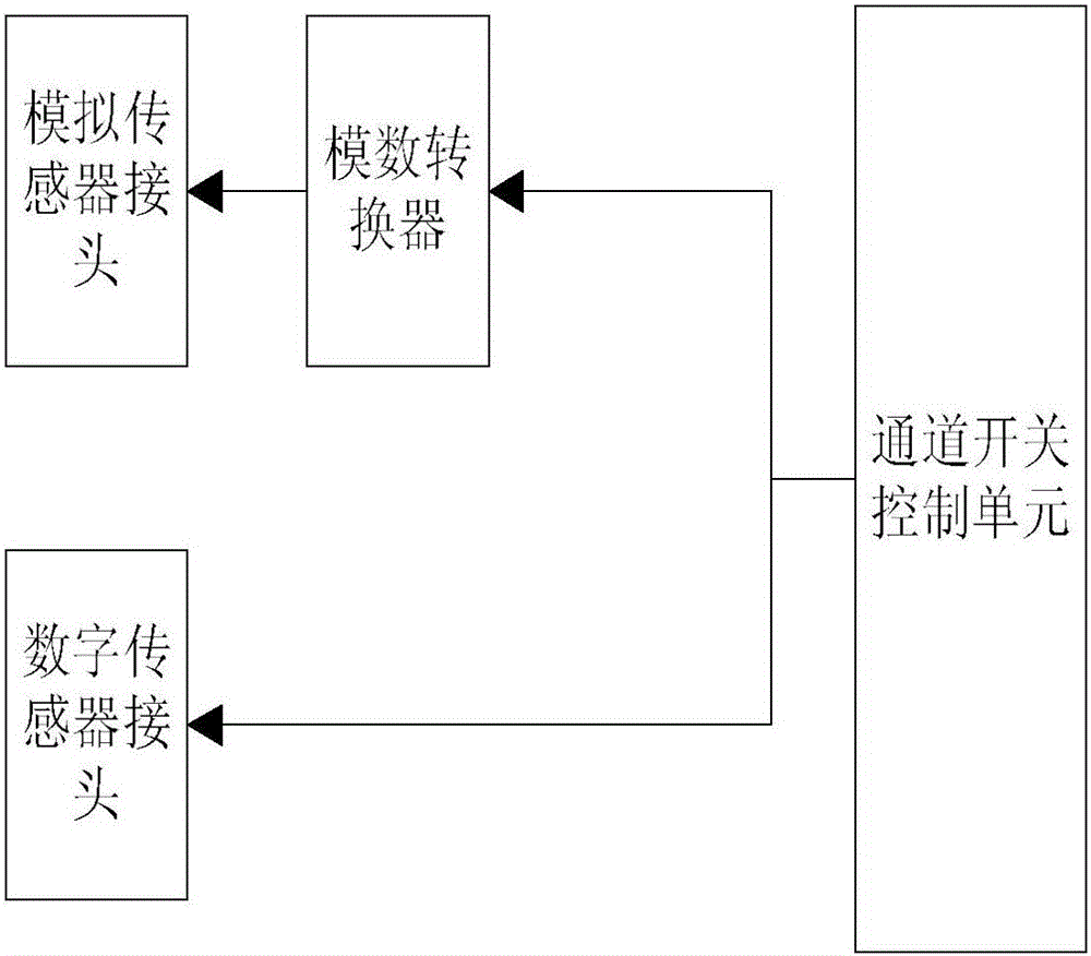 Multifunctional signal collector