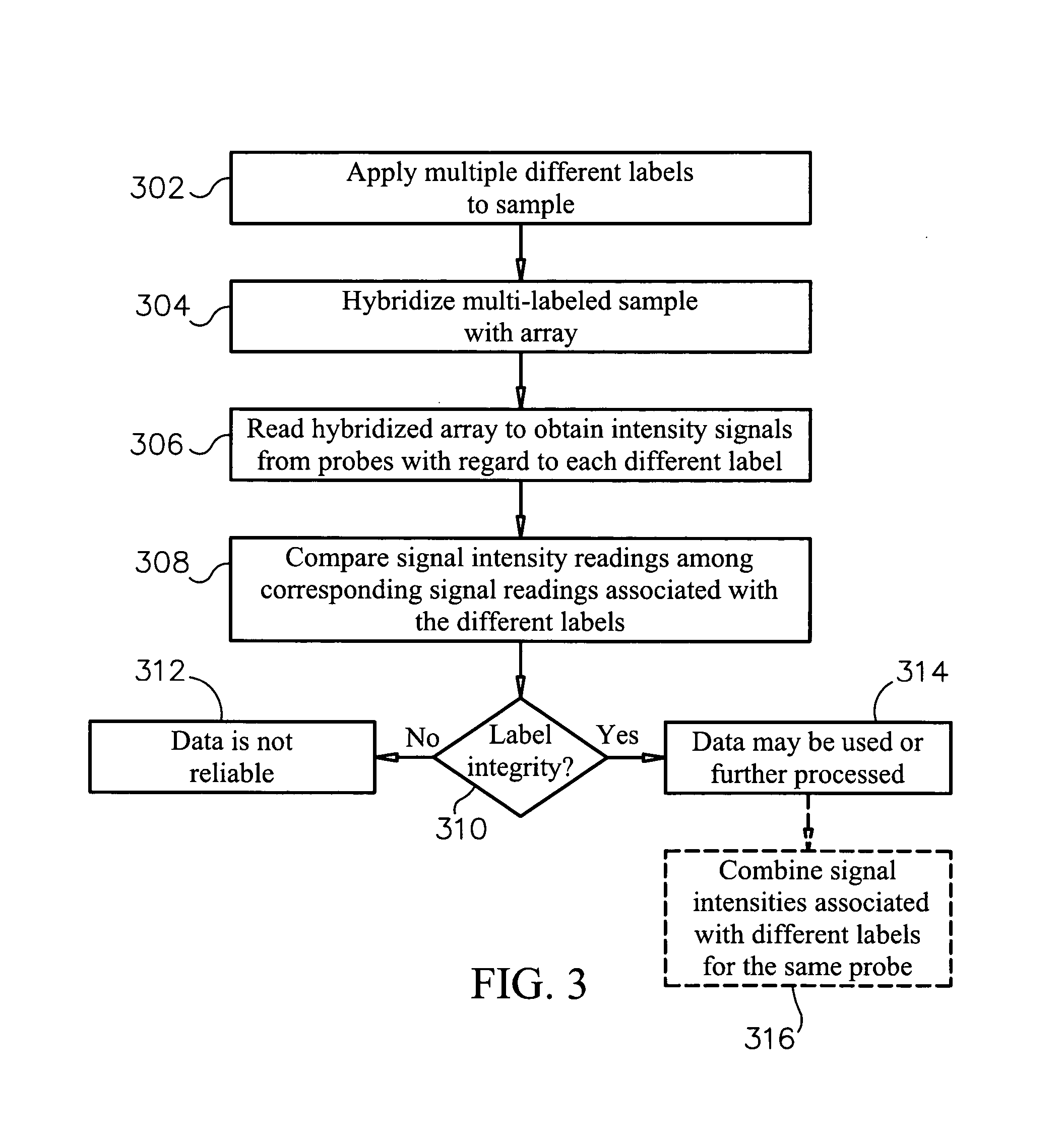 Label integrity verification of chemical array data