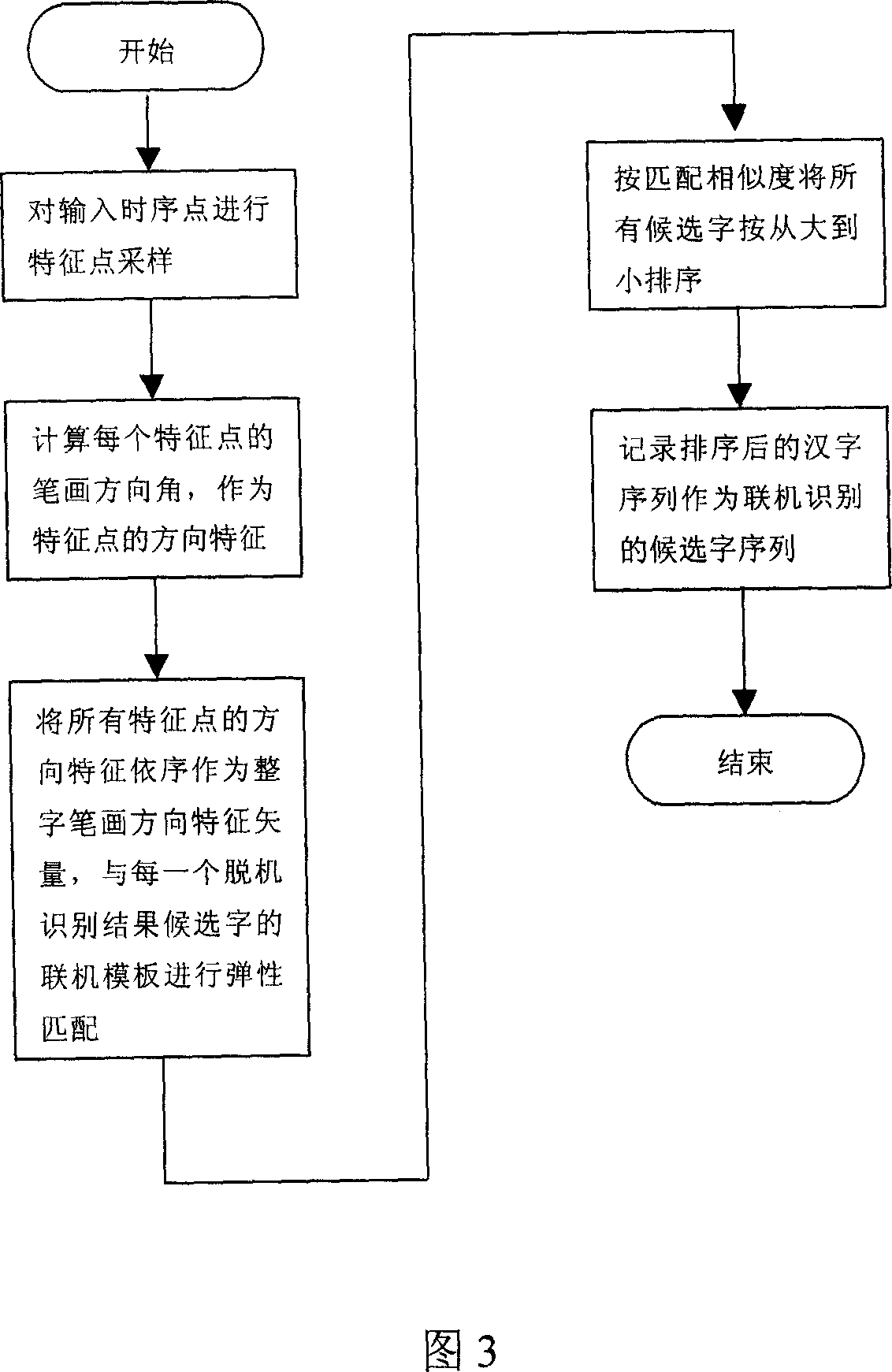 Method for identifying hand-writing characters
