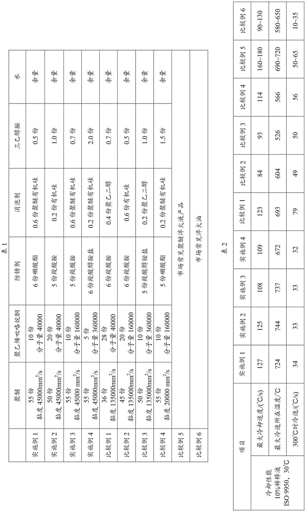 Quench bath composition and application thereof