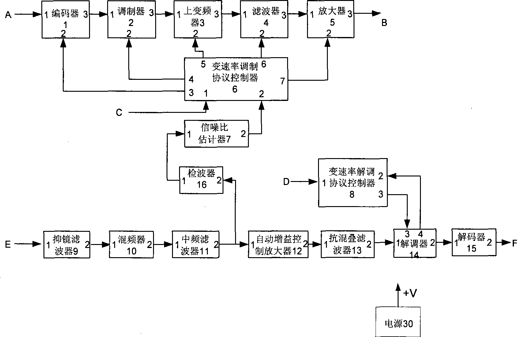 Meteor trail self-adapting variable-velocity burst modem