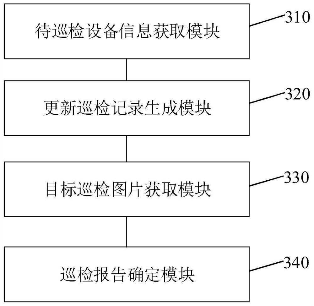 Equipment management method and device, electronic equipment and storage medium