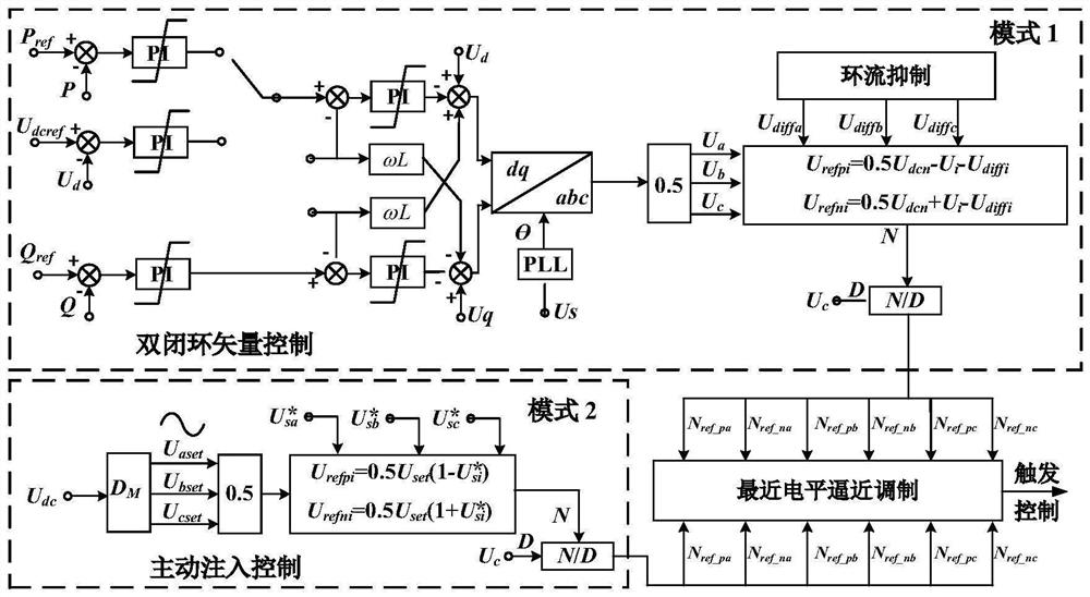DC line impedance phase protection method based on protection and control cooperation