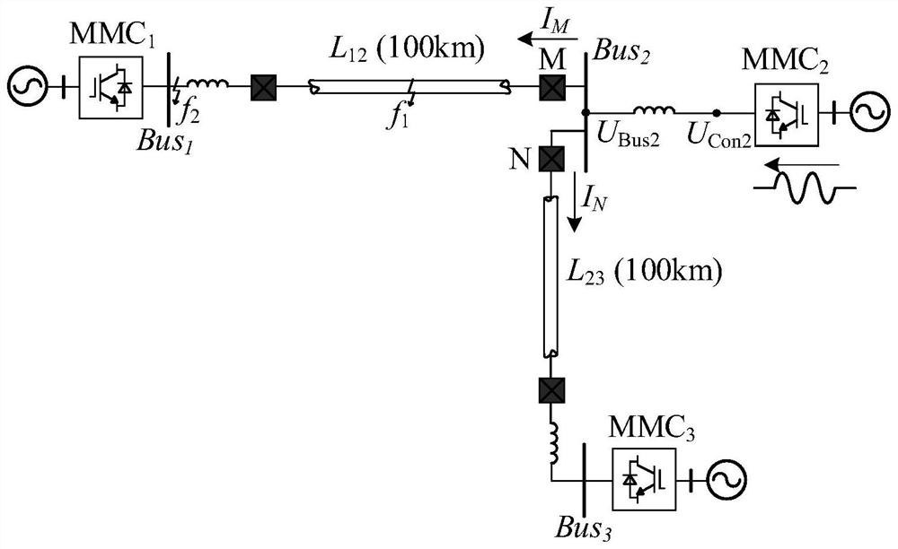 DC line impedance phase protection method based on protection and control cooperation