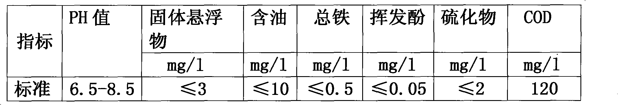 Preparation method of high salinity heavy oil sewage deoiling water purifier