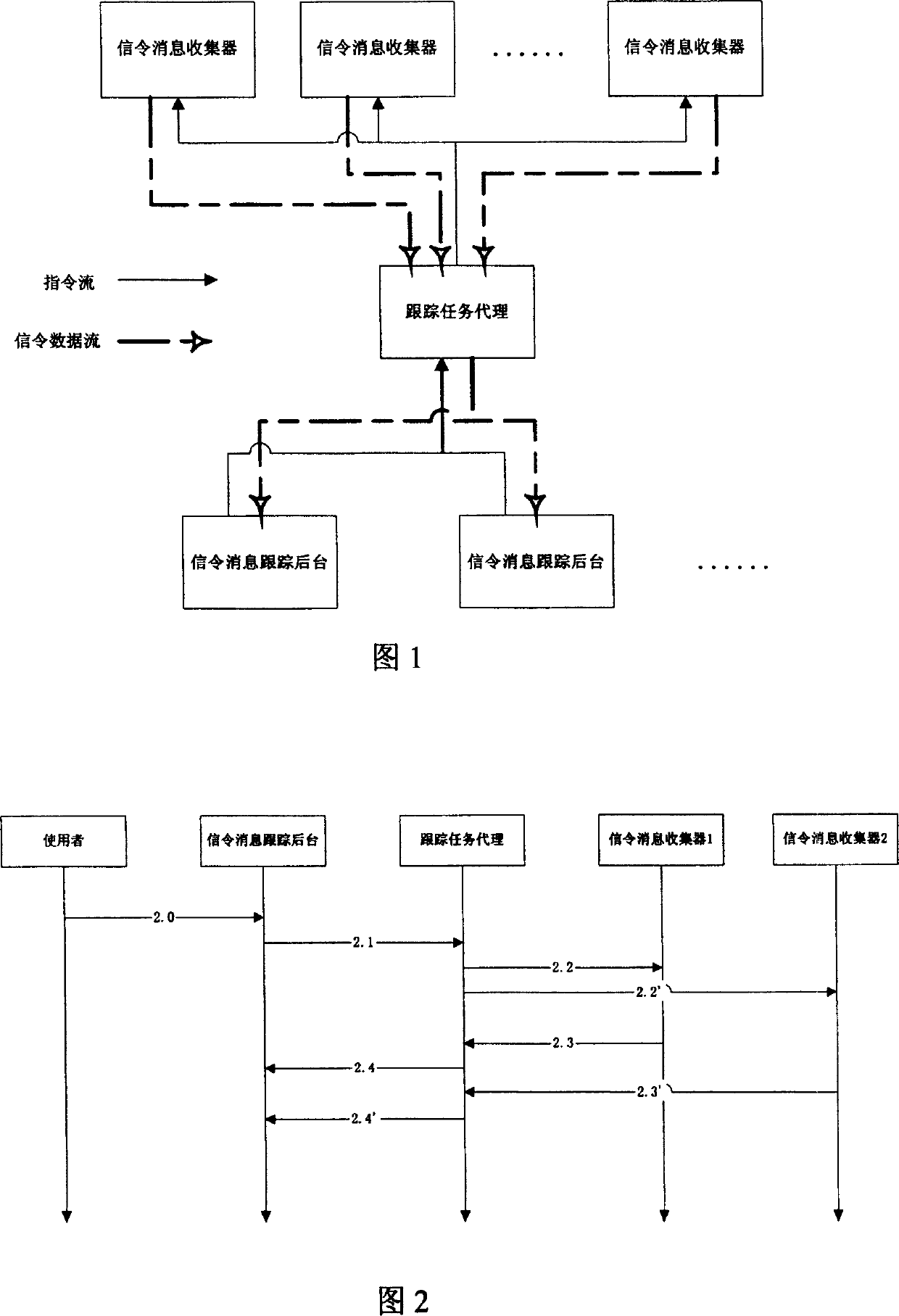 Mobile communication network protocol signalling analysis system and method