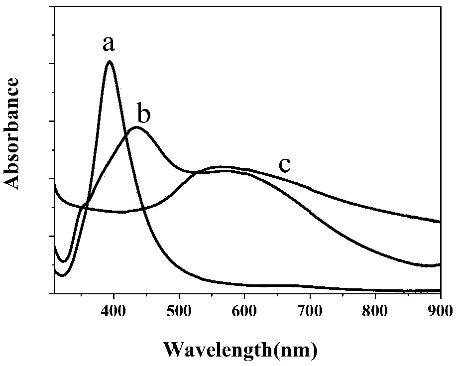 Electrochemical sensor constructed based on nitrogen-sulfur co-doped graphene-loaded triangular core-shell nanocomposite, and application thereof for detecting quercetin