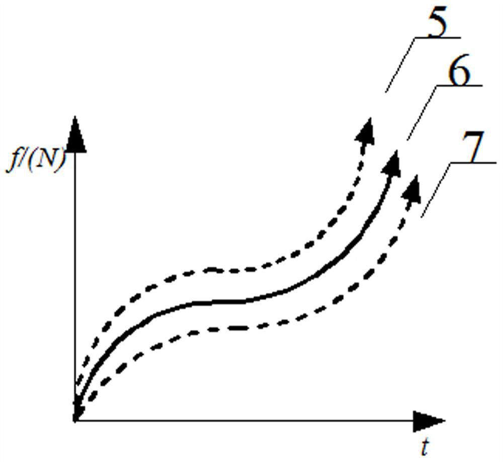 A Boundary Element Analysis Method Based on Commercial Vehicle Parameters