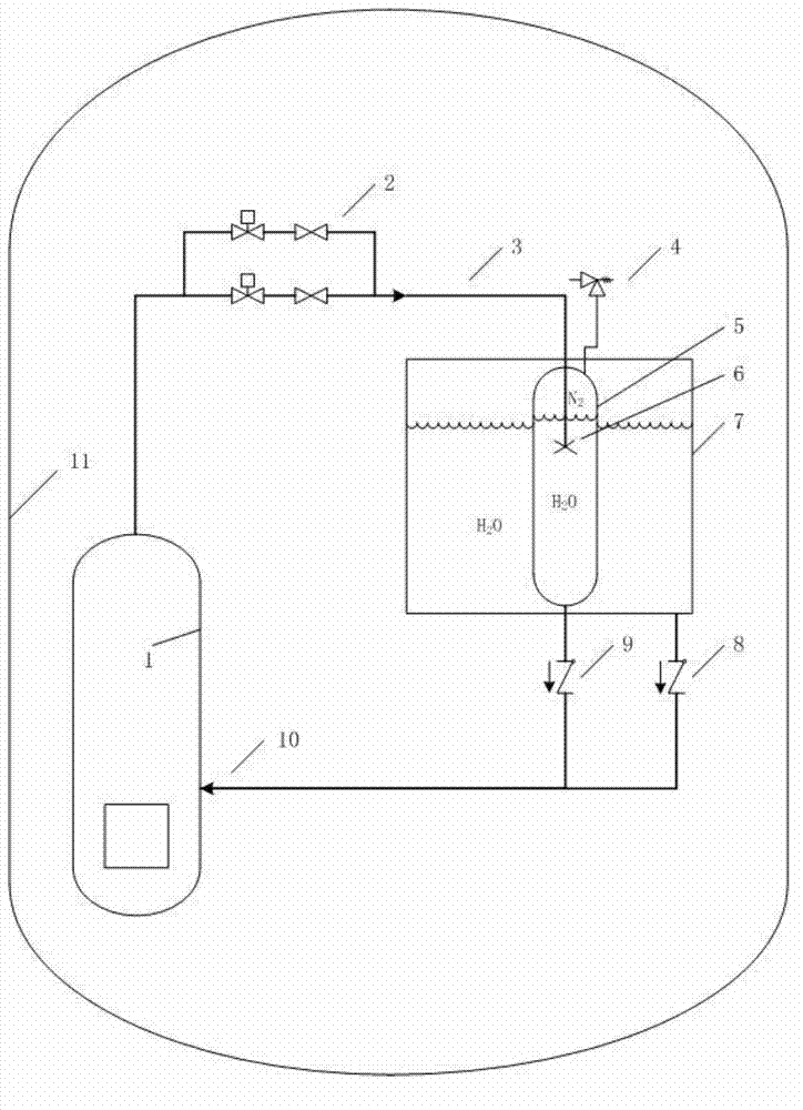 Self-pressurized reactor core water supply system