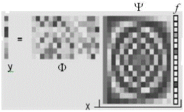Image processing method based on group-wave transformation compressed sensing