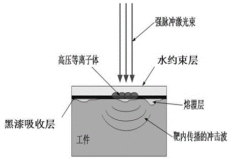 Life extension method of pump shell and blade micro-cracks strengthened by laser