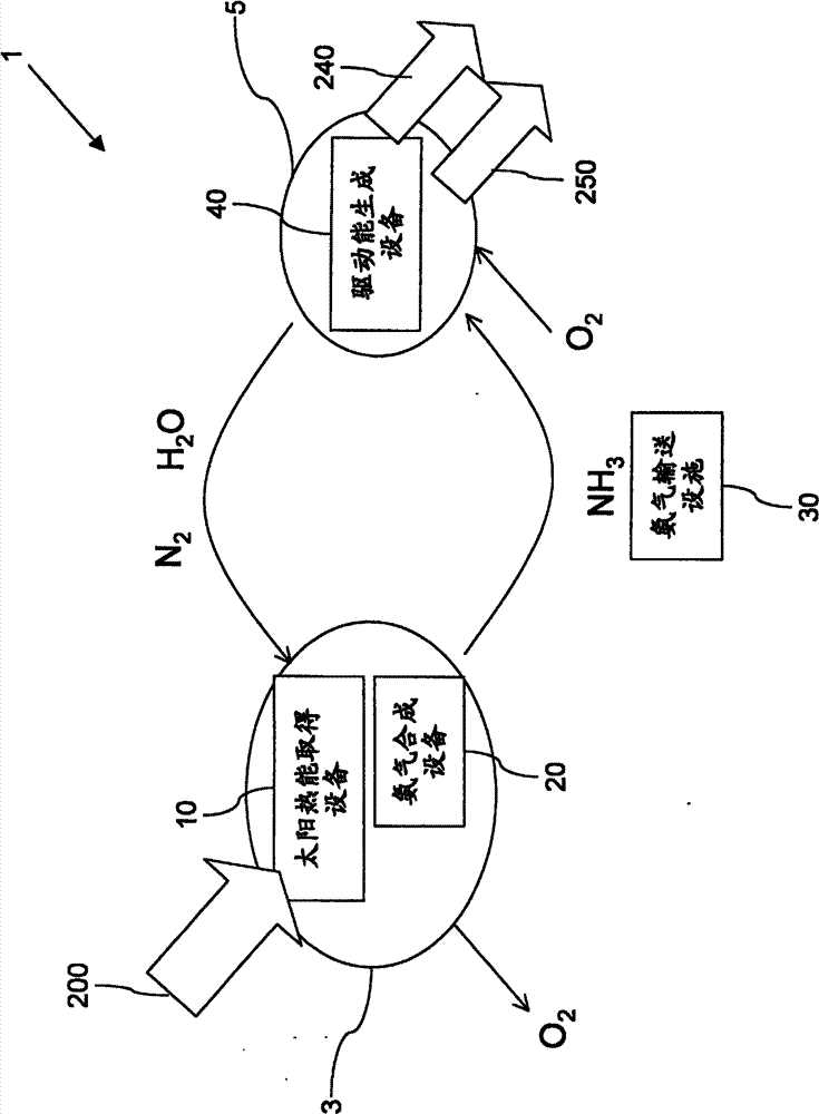 Method of converting solar heat energy