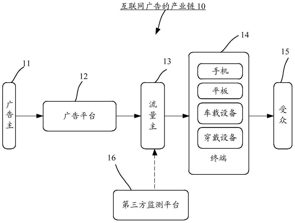 An information processing method, device, and device