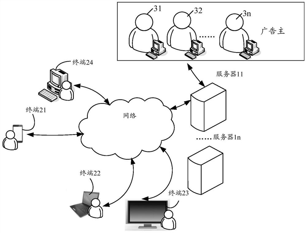 An information processing method, device, and device