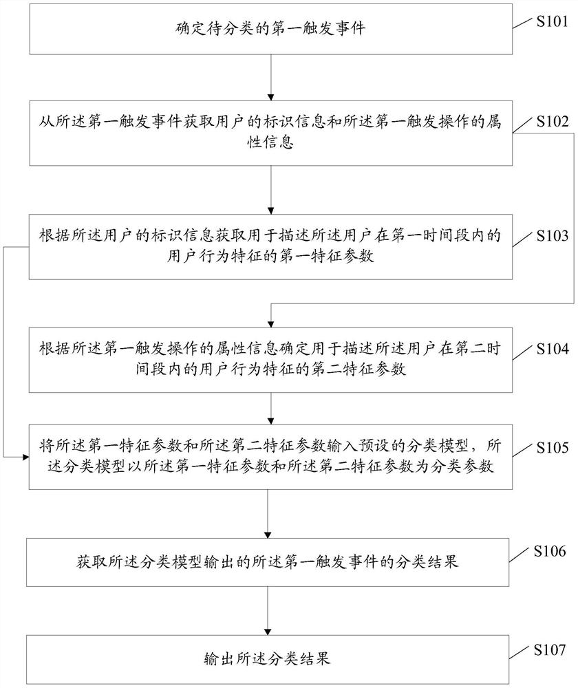 An information processing method, device, and device