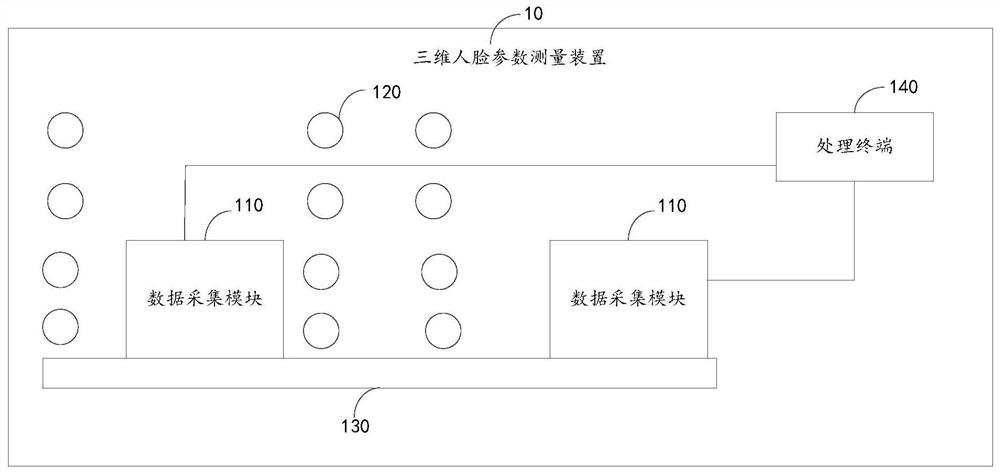 Three-dimensional face representation method and parameter measurement device and method thereof